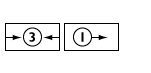 Compress by three, Shift by one symbol