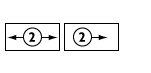 Stretch by two, Shift by two symbol